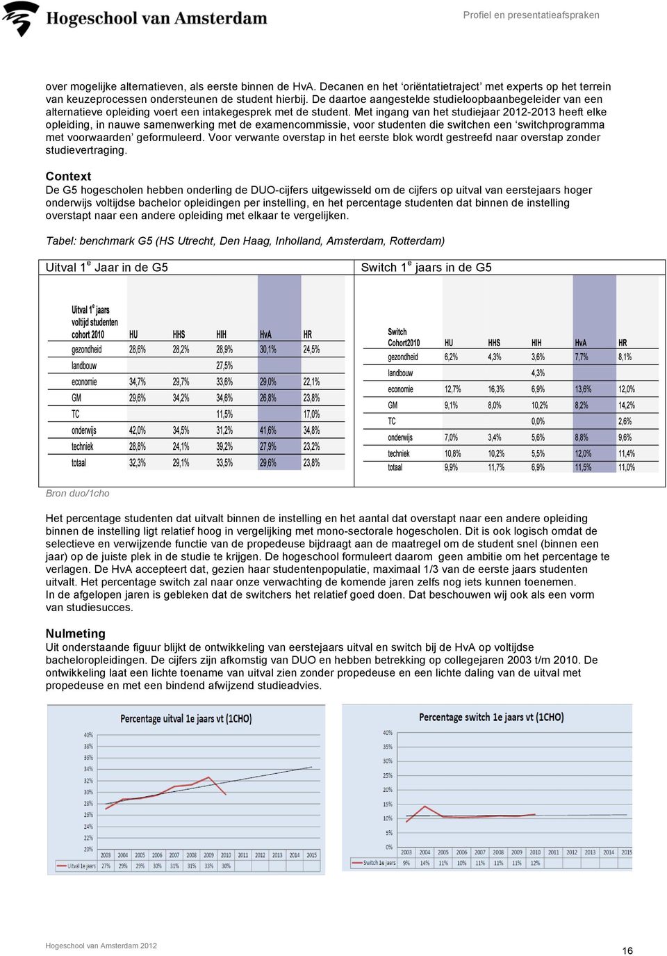 Met ingang van het studiejaar 2012-2013 heeft elke opleiding, in nauwe samenwerking met de examencommissie, voor studenten die switchen een switchprogramma met voorwaarden geformuleerd.