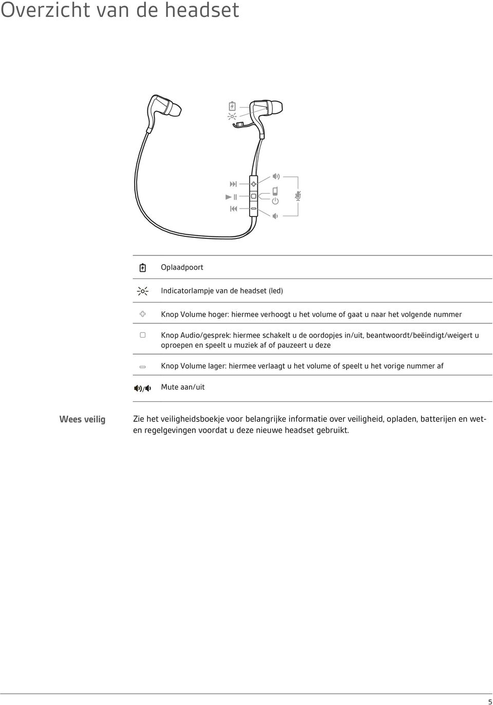 af of pauzeert u deze Knop Volume lager: hiermee verlaagt u het volume of speelt u het vorige nummer af / Mute aan/uit Wees veilig Zie het