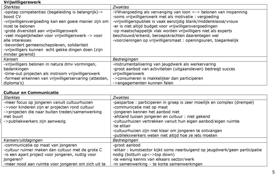 in natura dmv vormingen, bedankingen -time-out projecten als instroom vrijwilligerswerk -formeel erkennen van vrijwilligerservaring (attesten, diploma s) Cultuur en Communicatie -meer focus op