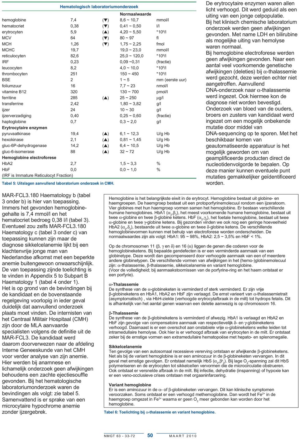 5 mm (eerste uur) foliumzuur 16 7,7 ~ 23 nmol/l vitamine B12 320 130 ~ 700 pmol/l ferritine 285 ( ) 25 ~ 250 µg/l transferrine 2,42 1,80 ~ 3,82 g/l ijzer 24 10 ~ 30 g/l ijzerverzadiging 0,40 0,25 ~