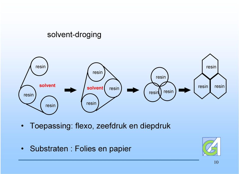 zeefdruk en diepdrukd