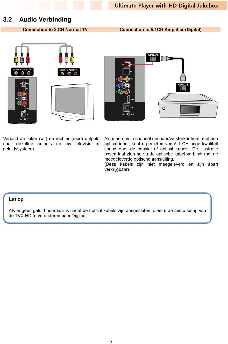 Als u een multi-channel decoder/versterker heeft met een optical input, kunt u genieten van 5.1 CH hoge kwaliteit sound door de coaxial of optical kabels.