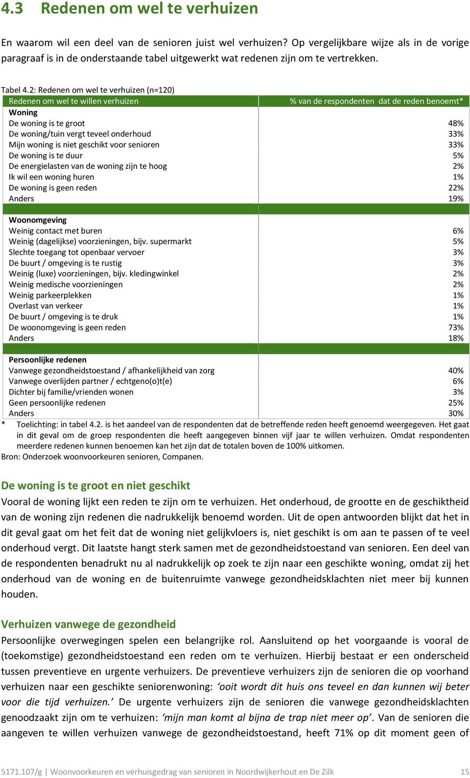 2: Redenen om wel te verhuizen (n=120) Redenen om wel te willen verhuizen % van de respondenten dat de reden benoemt* Woning De woning is te groot 48% De woning/tuin vergt teveel onderhoud 33% Mijn