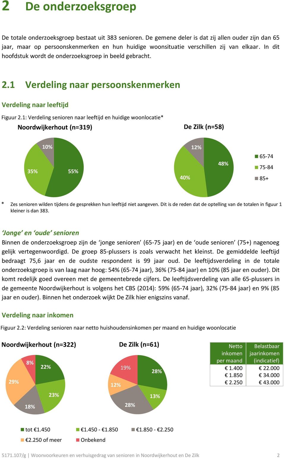 2.1 Verdeling naar persoonskenmerken Verdeling naar leeftijd Figuur 2.