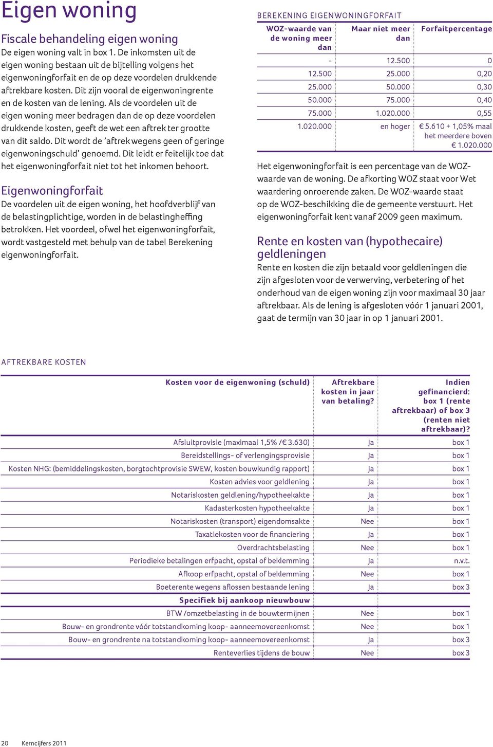 Dit zijn vooral de eigenwoningrente en de kosten van de lening.