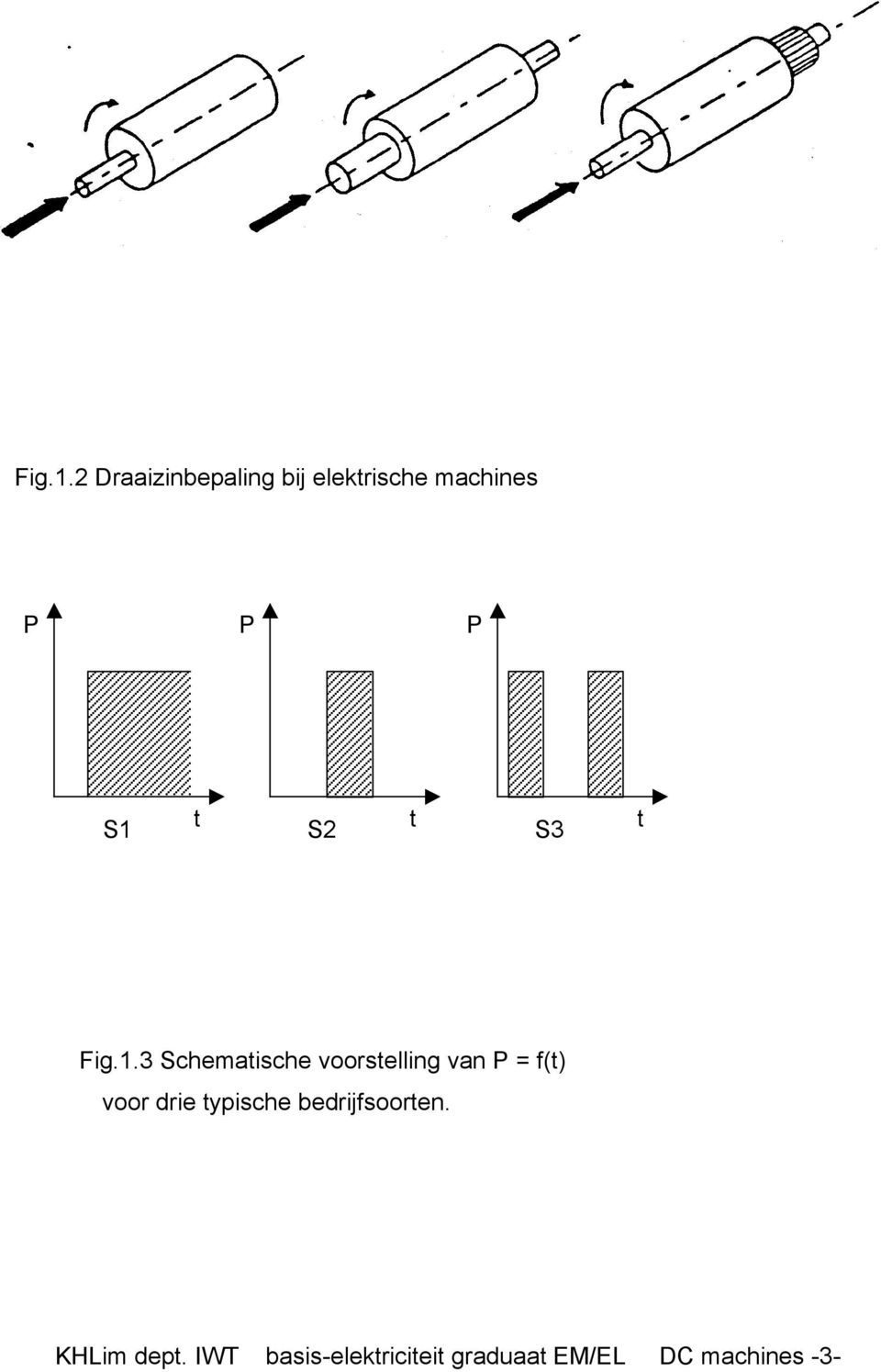 S2 t S3 t 3 Schematische voorstelling van P = f(t)