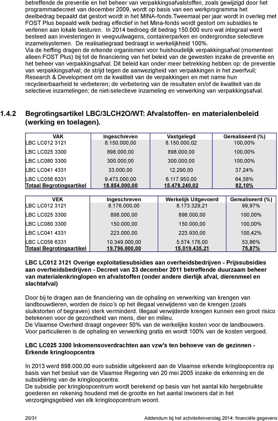 In 2014 bedroeg dit bedrag 150.000 euro wat integraal werd besteed aan investeringen in veegvuilwagens, containerparken en ondergrondse selectieve inzamelsystemen.