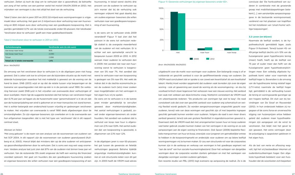 procent van de ouderen te verhuizen op zo n manier dat bij de verhuizing ook 100% deren in combinatie met de groeiende groep met mobiliteitsbeperkingen bete- vermogen vrijkomt Het gaat daarbij dus