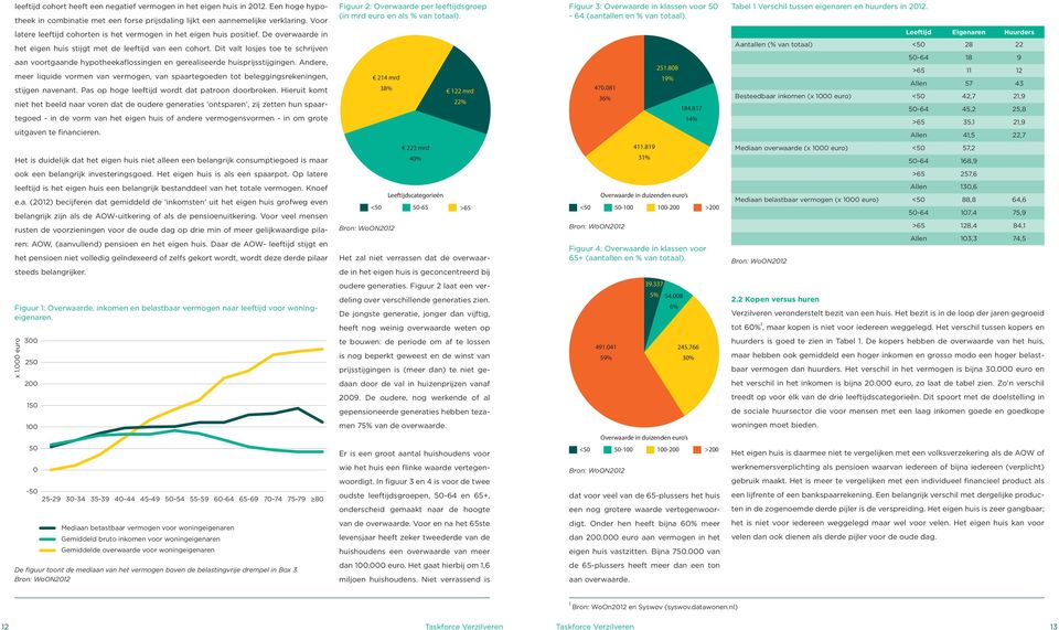 Tabel 1 Verschil tussen eigenaren en huurders in 2012. latere leeftijd cohorten is het vermogen in het eigen huis positief. De overwaarde in het eigen huis stijgt met de leeftijd van een cohort.