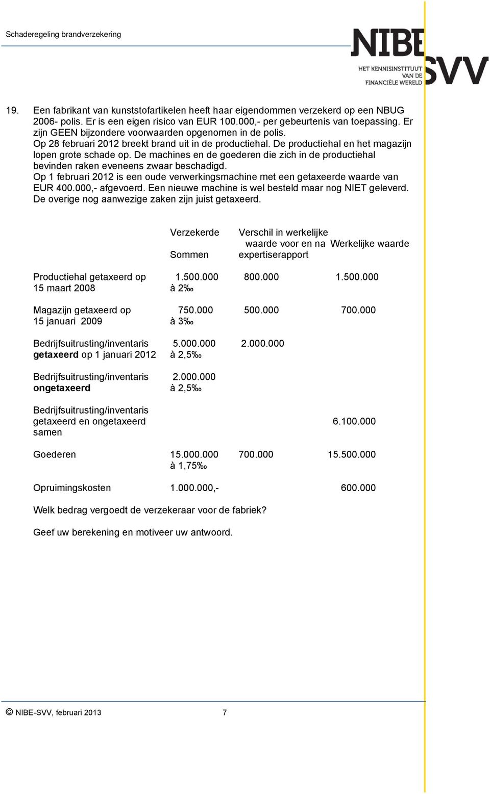 De machines en de goederen die zich in de productiehal bevinden raken eveneens zwaar beschadigd. Op 1 februari 2012 is een oude verwerkingsmachine met een getaxeerde waarde van EUR 400.