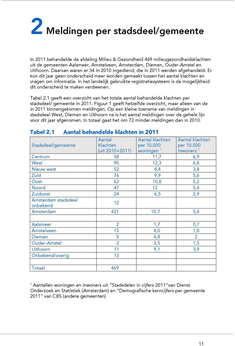 In het landelijk gebruikte registratiesysteem is de mogelijkheid dit onderscheid te maken verdwenen. Tabel 2.