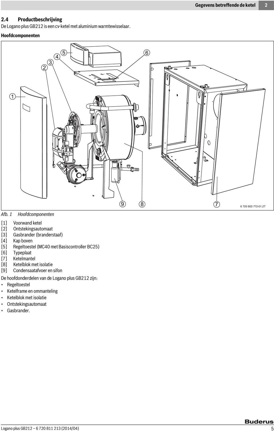 1 Hoofdcomponenten [1] Voorwand ketel [2] Ontstekingsautomaat [3] Gasbrander (branderstaaf) [4] Kap boven [5] Regeltoestel (MC40 met Basiscontroller