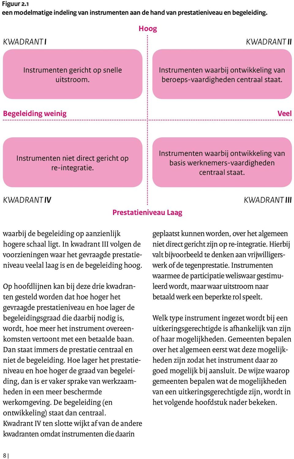 Instrumenten waarbij ontwikkeling van basis werknemers-vaardigheden centraal staat. KWADRANT IV Prestatieniveau Laag KWADRANT III waarbij de begeleiding op aanzienlijk hogere schaal ligt.