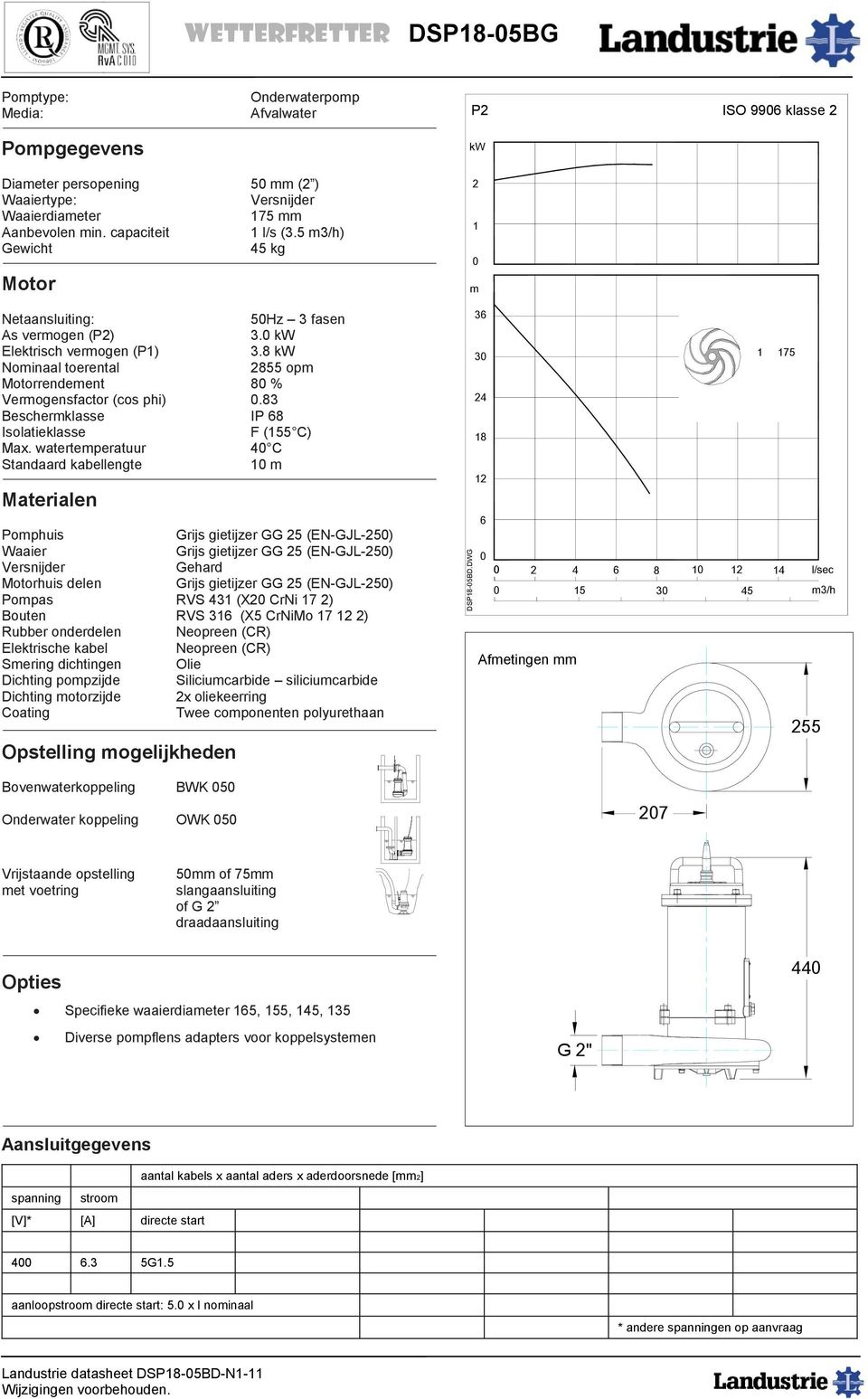 waterteperatuur 4 C Pophuis Popas RVS 43 (X CrNi 7 ) Bouten RVS 3 (X5 CrNiMo 7 ) Rubber onderdelen Neopreen (CR) Dichting otorzijde x oliekeerring 3 3 4 3 75 4