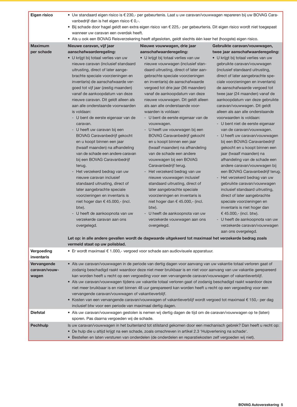 Dit eigen risico wordt niet toegepast wanneer uw caravan een overdak heeft. Als u ook een BOVAG Reisverzekering heeft afgesloten, geldt slechts één keer het (hoogste) eigen risico.