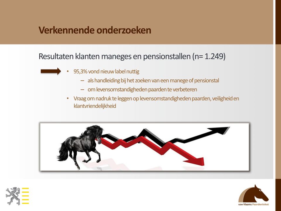 manege of pensionstal om levensomstandigheden paarden te verbeteren Vraag om