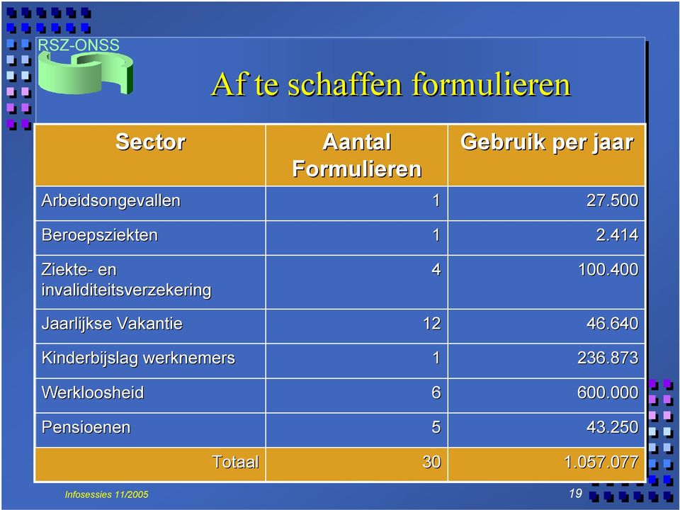 jaar 27.500 2.414 100.