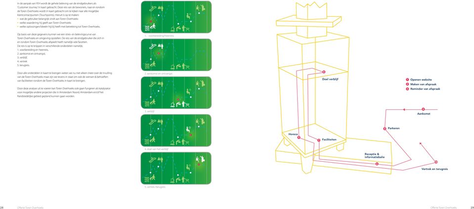 Hieruit is op te maken: wat de gebruiker belangrijk vindt aan Toren Overhoeks welke waardering hij geeft aan Toren Overhoeks welke oplossingen/ideeën hij/zij heeft met betrekking tot Toren Overhoeks.