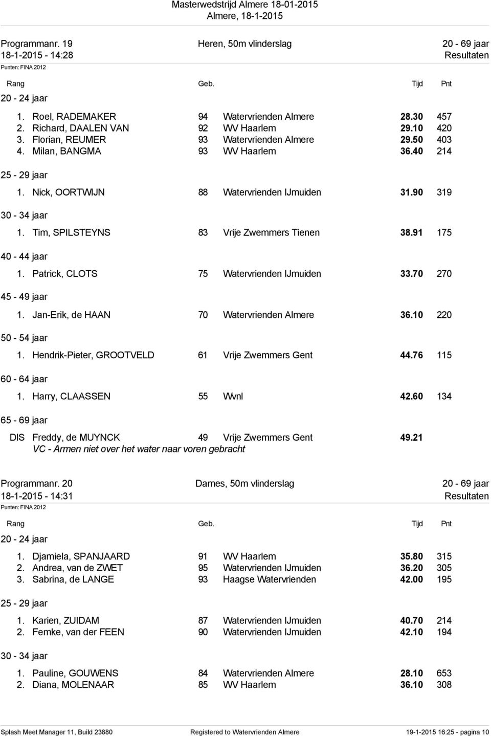 91 175 1. Patrick, CLOTS 75 Watervrienden IJmuiden 33.70 270 1. Jan-Erik, de HAAN 70 Watervrienden Almere 36.10 220 1. Hendrik-Pieter, GROOTVELD 61 Vrije Zwemmers Gent 44.76 115 1.