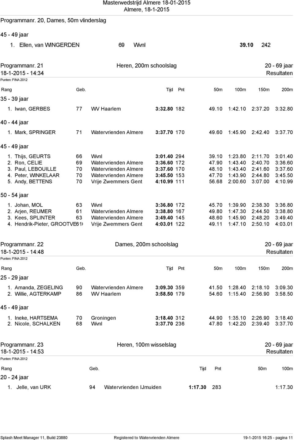 70 170 49.60 1:45.90 2:42.40 3:37.70 1. Thijs, GEURTS 66 Wvnl 3:01.40 294 39.10 1:23.80 2:11.70 3:01.40 2. Ron, CELIE 69 Watervrienden Almere 3:36.60 172 47.90 1:43.40 2:40.70 3:36.60 3.