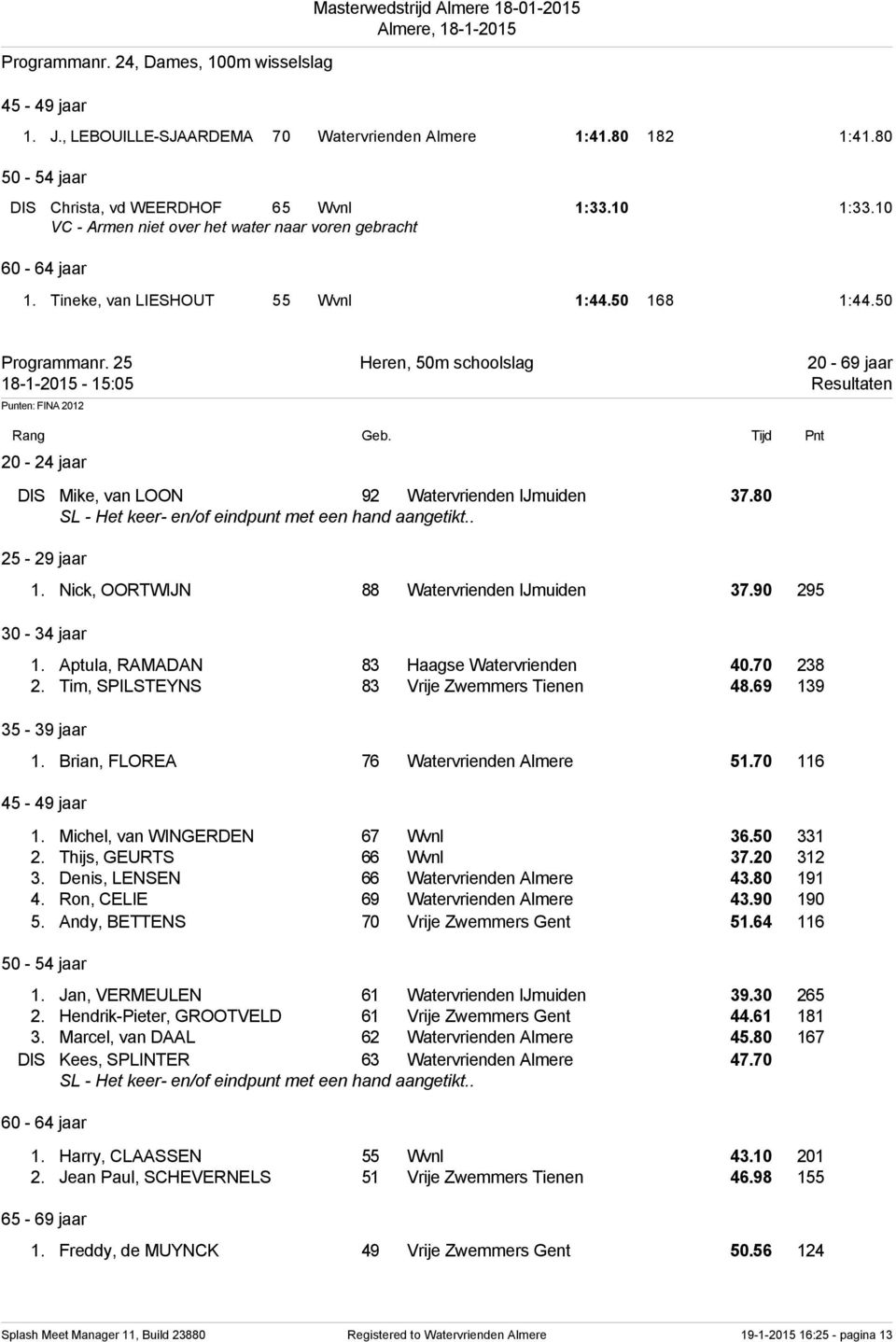 25 Heren, 50m schoolslag 20-69 jaar 18-1-2015-15:05 Resultaten DIS Mike, van LOON 92 Watervrienden IJmuiden 37.80 SL - Het keer- en/of eindpunt met een hand aangetikt.. 1. Nick, OORTWIJN 88 Watervrienden IJmuiden 37.