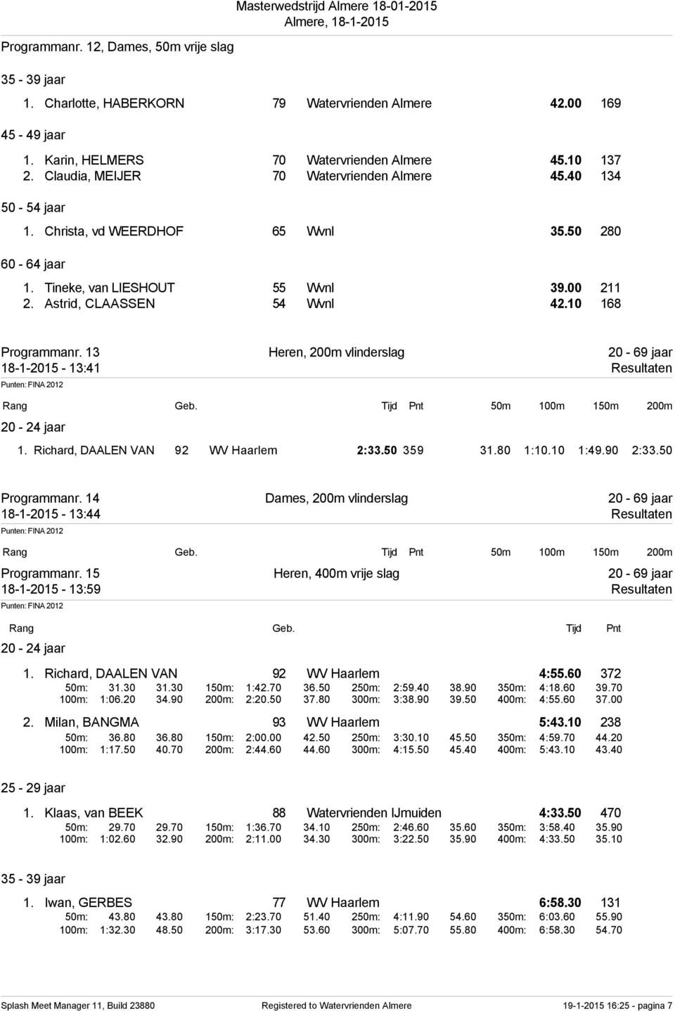 13 Heren, 200m vlinderslag 20-69 jaar 18-1-2015-13:41 Resultaten 50m 100m 150m 200m 1. Richard, DAALEN VAN 92 WV Haarlem 2:33.50 359 31.80 1:10.10 1:49.90 2:33.50 Programmanr.