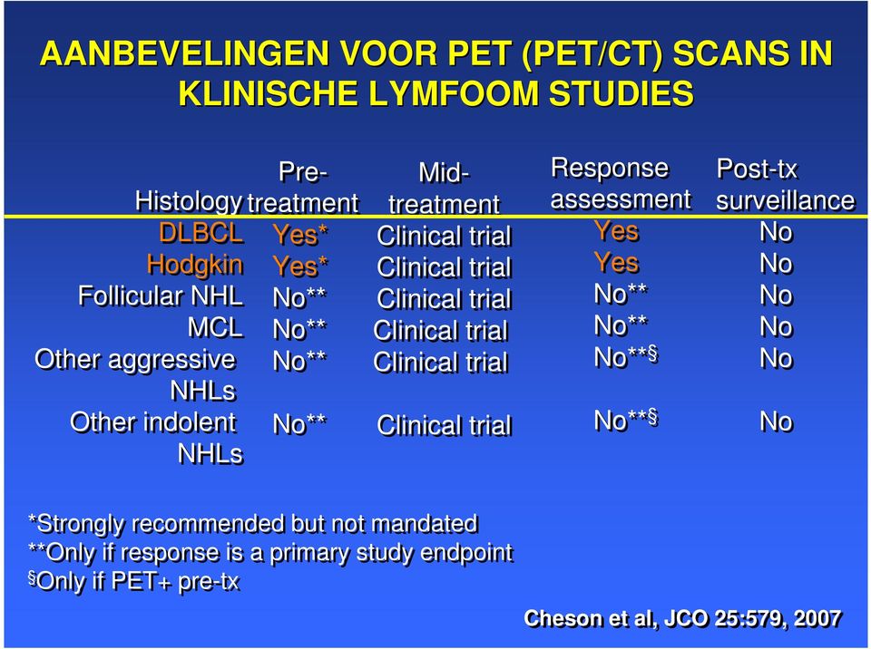 Clinical trial Clinical trial Clinical trial Response assessment Yes Yes No** No** No** No** Post-tx surveillance No No No No No