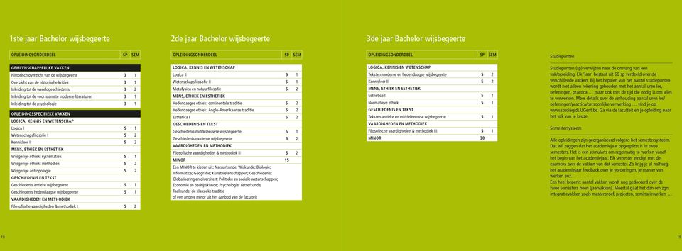 literaturen 3 1 Inleiding tot de psychologie 3 1 OPLEIDINGSSPECIFIEKE VAKKEN LOGICA, KENNIS EN WETENSCHAP Logica I 5 1 Wetenschapsfilosofie I 5 2 Kennisleer I 5 2 MENS, ETHIEK EN ESTHETIEK Wijsgerige