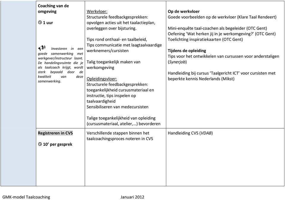 Registreren in CVS 10 per gesprek Werkvloer: Structurele feedbackgesprekken: opvolgen acties uit het taalactieplan, overleggen over bijsturing.