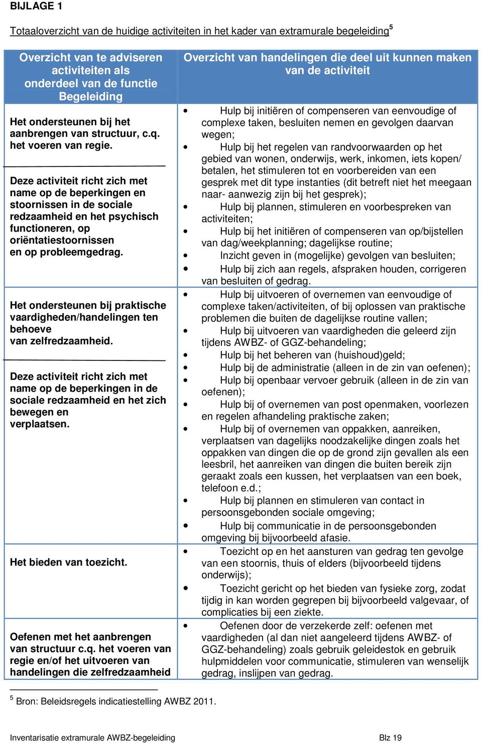 Deze activiteit richt zich met name op de beperkingen en stoornissen in de sociale redzaamheid en het psychisch functioneren, op oriëntatiestoornissen en op probleemgedrag.