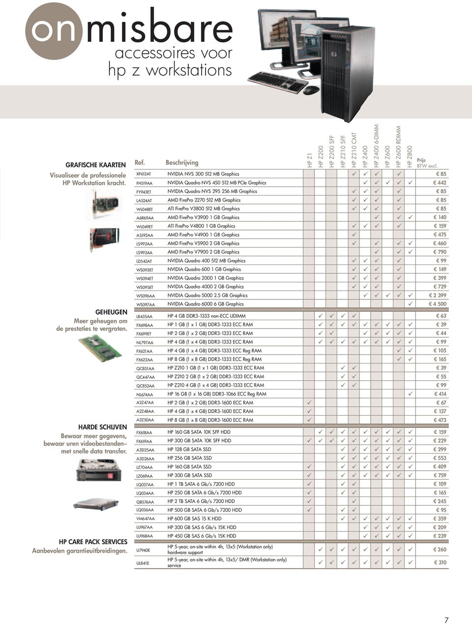 Beschrijving HP Z1 HP Z200 HP Z200 SFF HP Z210 SFF HP Z210 CMT HP Z400 HP Z400 6-DIMM HP Z600 HP Z600 RDIMM HP Z800 XP612AT NVIDIA NVS 300 512 MB Graphics 85 FH519AA NVIDIA Quadro NVS 450 512 MB PCIe