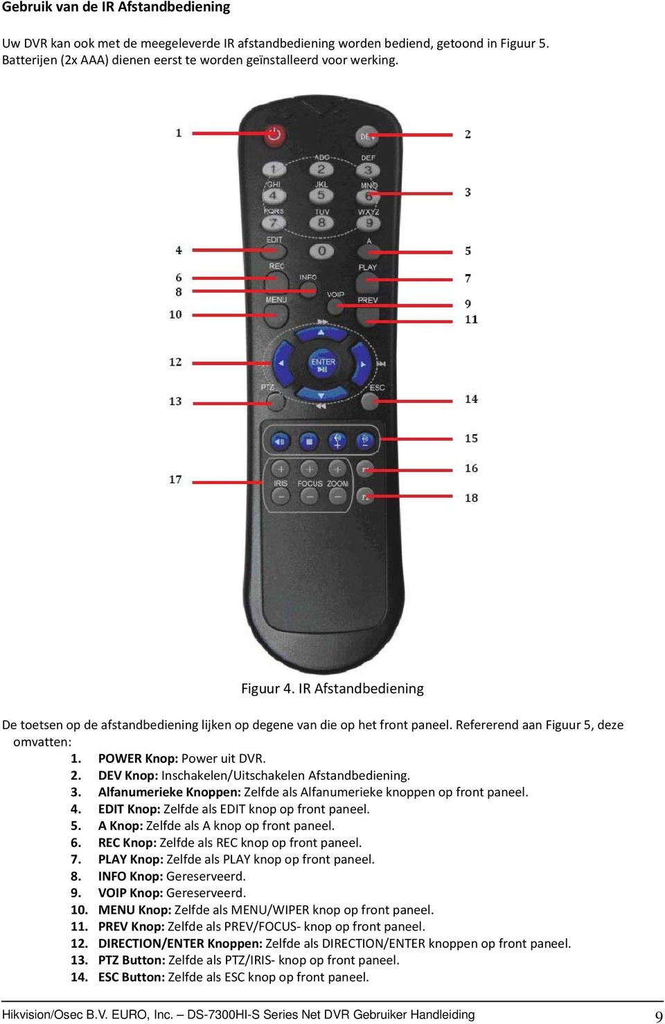 DEV Knop: Inschakelen/Uitschakelen Afstandbediening. 3. Alfanumerieke Knoppen: Zelfde als Alfanumerieke knoppen op front paneel. 4. EDIT Knop: Zelfde als EDIT knop op front paneel. 5.