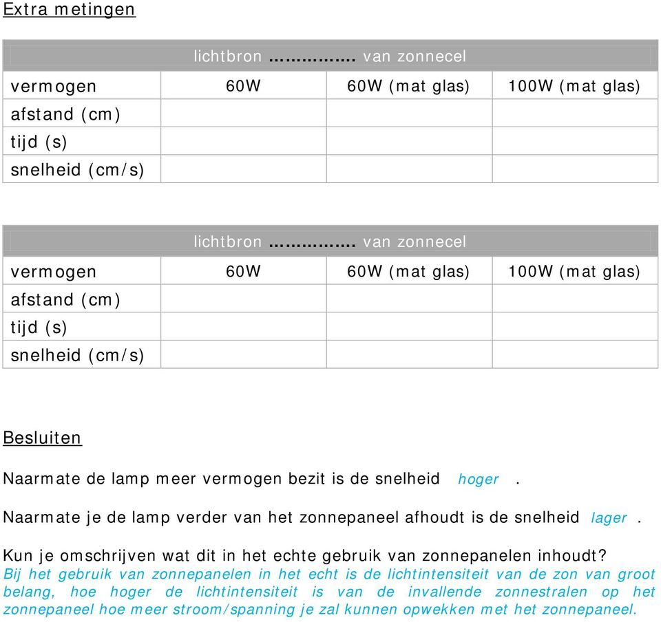 Kun je omschrijven wat dit in het echte gebruik van zonnepanelen inhoudt?