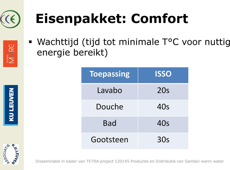 energie bereikt) Toepassing Lavabo