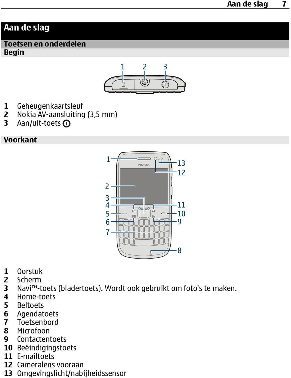 Wordt ook gebruikt om foto's te maken.