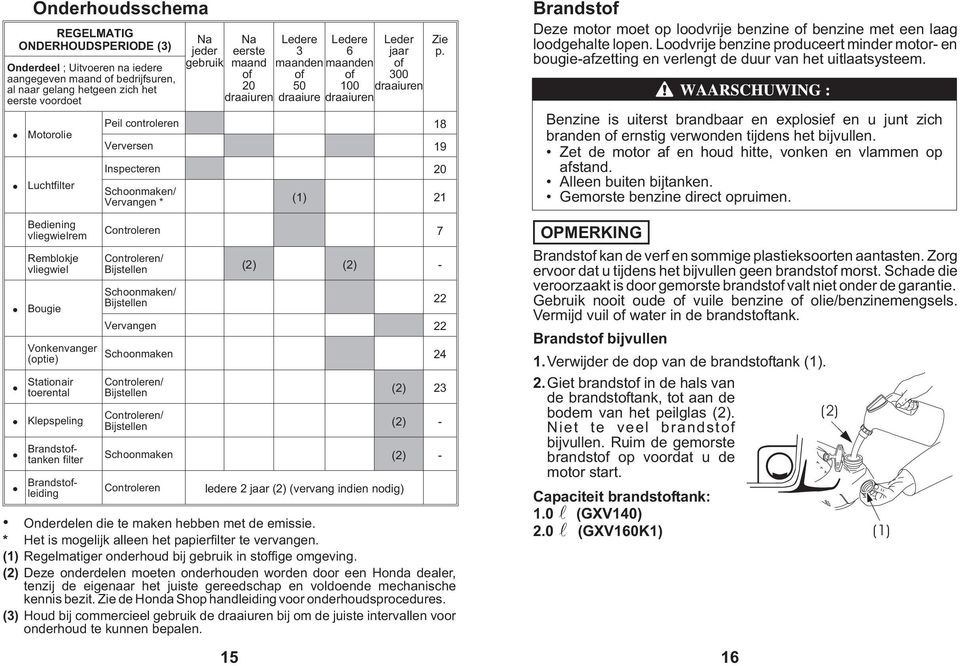 * 21 Bediening vliegwielrem Controleren 7 Remblokje vliegwiel Bougie Vonkenvanger (optie) Stationair toerental Klepspeling Brandstoftanken filter Brandstofleiding Controleren/ Bijstellen -