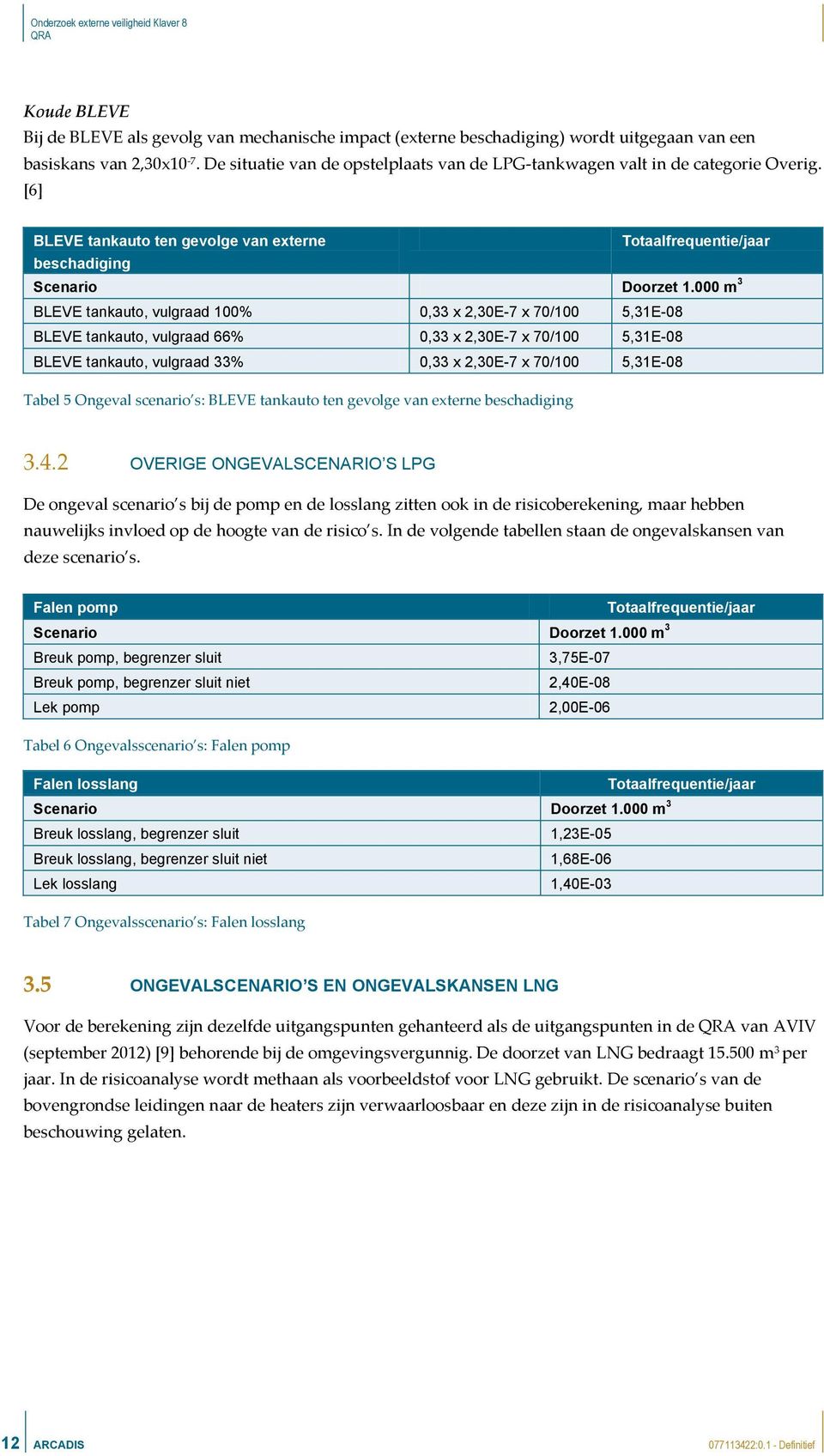 000 m 3 BLEVE tankauto, vulgraad 100% 0,33 x 2,30E-7 x 70/100 5,31E-08 BLEVE tankauto, vulgraad 66% 0,33 x 2,30E-7 x 70/100 5,31E-08 BLEVE tankauto, vulgraad 33% 0,33 x 2,30E-7 x 70/100 5,31E-08