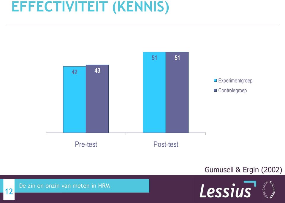 Controlegroep Pre-test