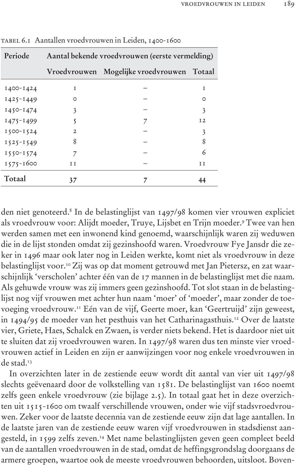 Vroedvrouw Fye Jansdr die zeker in 1496 maar ook later nog in Leiden werkte, komt niet als vroedvrouw in deze belastinglijst voor.