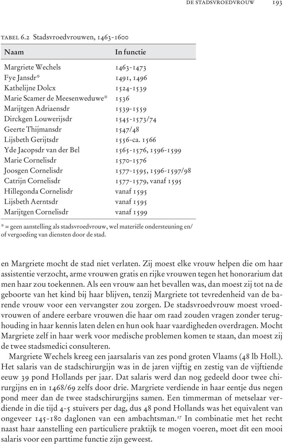 Louwerijsdr 1545-1573/74 Geerte Thijmansdr 1547/48 Lijsbeth Gerijtsdr 1556-ca.