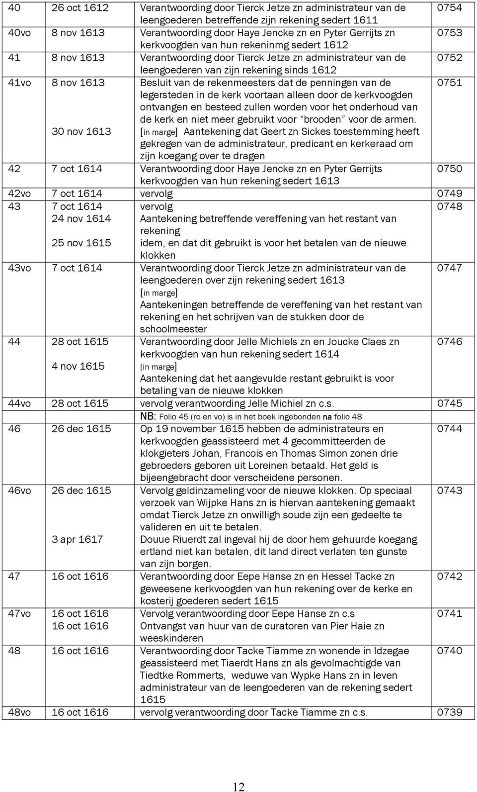 rekenmeesters dat de penningen van de 0751 30 nov 1613 legersteden in de kerk voortaan alleen door de kerkvoogden ontvangen en besteed zullen worden voor het onderhoud van de kerk en niet meer