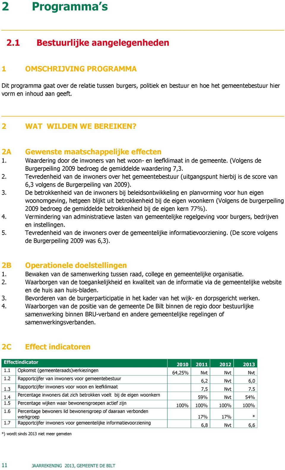 (Volgens de Burgerpeiling 2009 bedroeg de gemiddelde waardering 7,3. 2. Tevredenheid van de inwoners over het gemeentebestuur (uitgangspunt hierbij is de score van 6,3 volgens de Burgerpeiling van 2009).