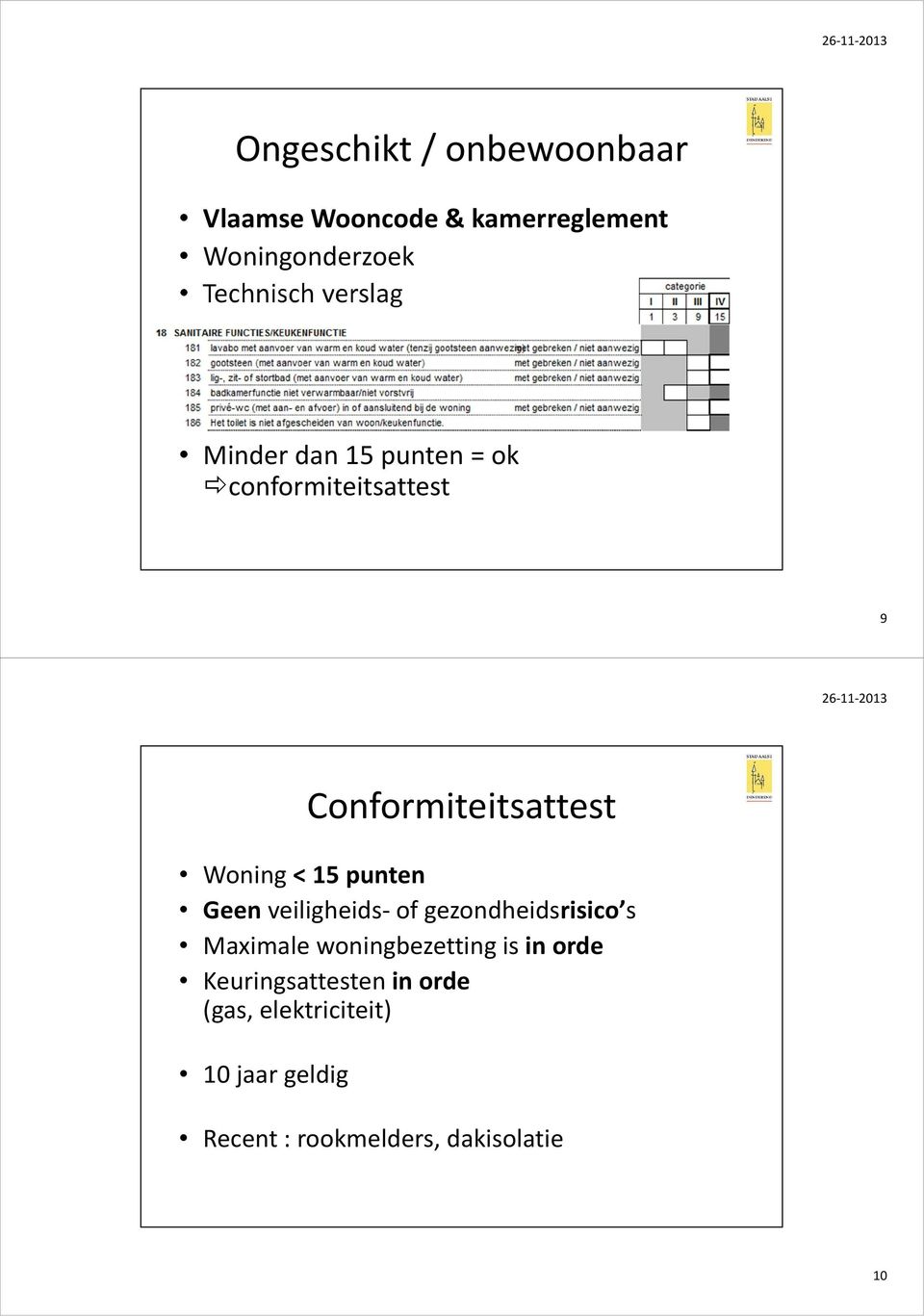 punten Geen veiligheids- of gezondheidsrisico s Maximale woningbezetting is in orde