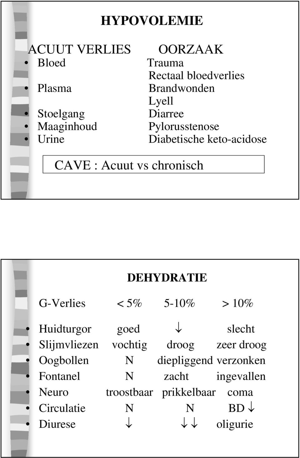 G-Verlies < 5% 5-10% > 10% Huidturgor goed slecht Slijmvliezen vochtig droog zeer droog Oogbollen N