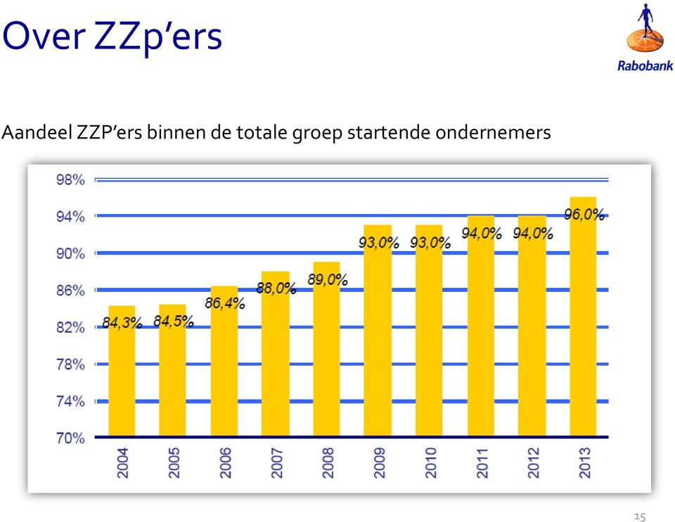 binnen de totale