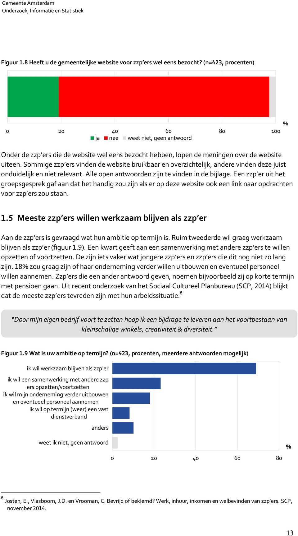 Sommige zzp ers vinden de website bruikbaar en overzichtelijk, andere vinden deze juist onduidelijk en niet relevant. Alle open antwoorden zijn te vinden in de bijlage.