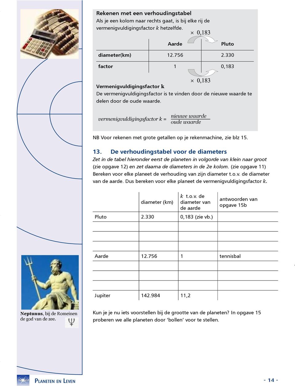 vermenigvuldigingsfactor k = nieuwe waarde oude waarde NB Voor rekenen met grote getallen op je rekenmachine, zie blz 15. 13.