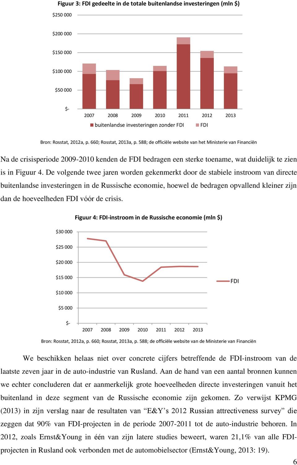 588; de officiële website van het Ministerie van Financiën Na de crisisperiode 2009-2010 kenden de FDI bedragen een sterke toename, wat duidelijk te zien is in Figuur 4.