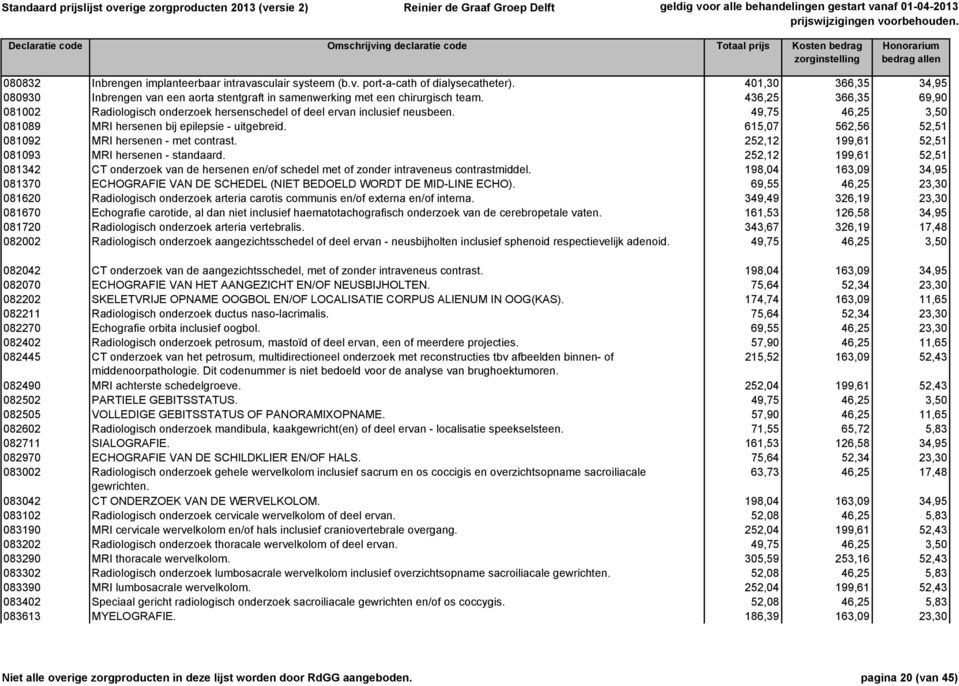 615,07 562,56 52,51 081092 MRI hersenen - met contrast. 252,12 199,61 52,51 081093 MRI hersenen - standaard.