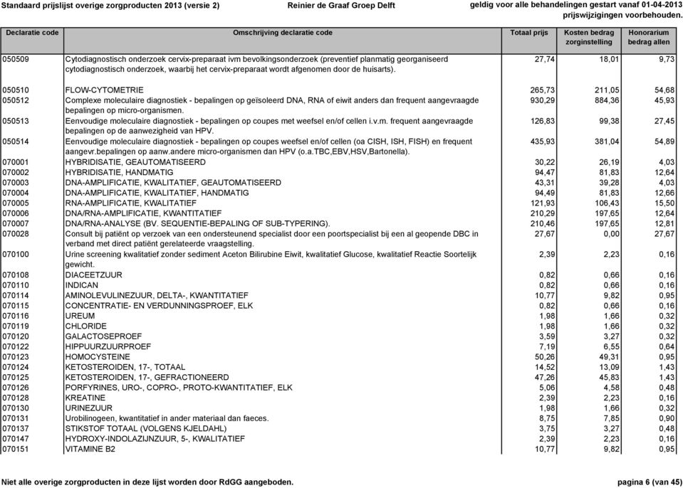 27,74 18,01 9,73 050510 FLOW-CYTOMETRIE 265,73 211,05 54,68 050512 Complexe moleculaire diagnostiek - bepalingen op geïsoleerd DNA, RNA of eiwit anders dan frequent aangevraagde 930,29 884,36 45,93